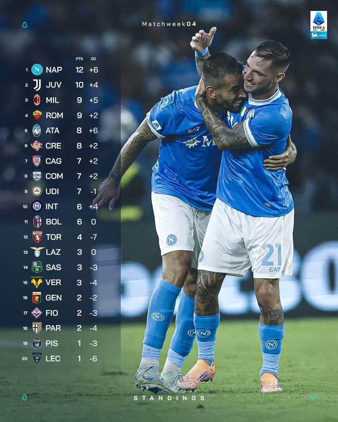 S15下注网站包含窗口期上海申花官宣签约转会期塞维利亚备战意甲，罗马主帅复盘备战意甲看傻球迷的词条